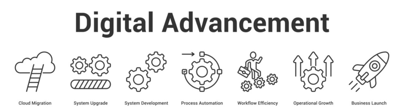 Digital Advancement web banner icon set vector illustration concept for business with icon of Cloud Migration, System Upgrade, System Development, Process Automation, Workflow Efficiency, Operatio.