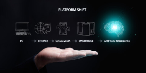 Technological platform shift concept. Open palm presenting a digital timeline from PC, internet, social media, and smartphone to a glowing AI brain. Artificial intelligence, and tech trend transition