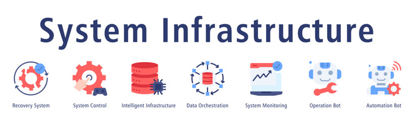 Obraz premium System Infrastructure banner featuring Recovery System, System Control, Intelligent Infrastructure, Data Orchestration, System Monitoring, Operation Bot, and Automation Bot.