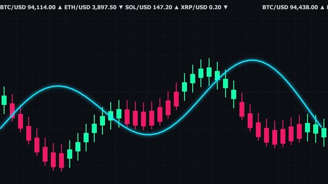 Cryptocurrency Trading Dashboard with Glowing Candlestick Chart and Price Ticker, Digital Financial Market Graph, Bitcoin and Crypto Exchange Data Analysis Loop