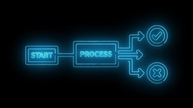 Neon-lit flowchart diagram with glowing blue text and symbols on a dark background, illustrating a process with start, check, and error steps.