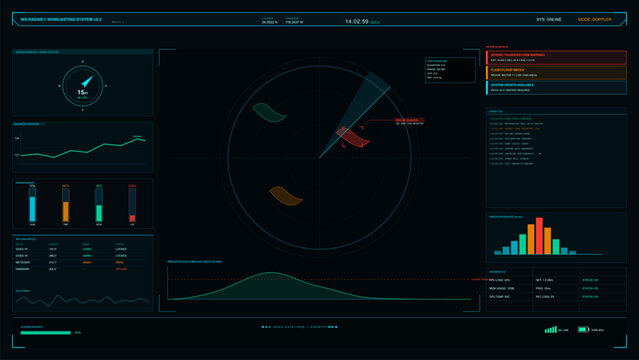 A futuristic weather monitoring dashboard shows a circular radar scan, precipitation forecasts, and system diagnostics with a high-tech blue and orange color scheme.