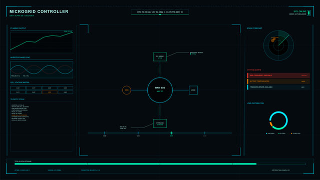 A futuristic microgrid controller dashboard displays real-time energy data, including solar output, battery storage, and system alerts on a dark digital interface with cyan graphics.