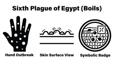 Obraz premium Biblical sixth plague of Egypt boils skin outbreak
