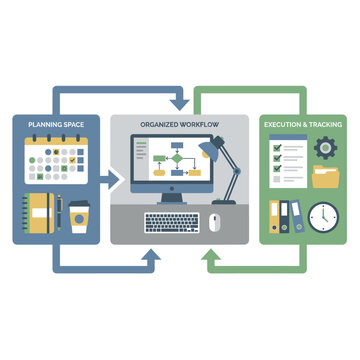 Workflow illustration: An illustrative view of an organized workflow, showcasing the essential components of project planning, organized workflow, and execution, and tracking.