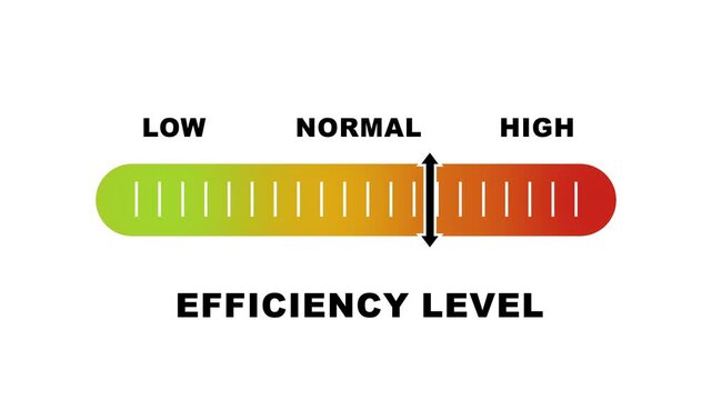 Efficiency level indicator scale. Low normal & high meter infographic animation on white background. Showing high efficiency level color gauge indicator for Performance and productivity monitoring.