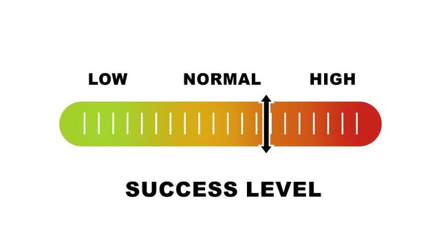 Success level indicator scale. Low normal & high meter infographic animation on white background. Showing high success level color gauge indicator for goal achievement and performance monitoring.