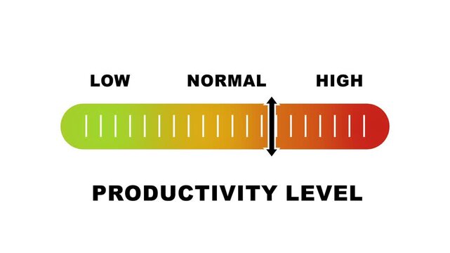 Productivity level indicator scale. Low normal & high meter infographic animation on white background. Showing high productivity level color gauge indicator for business work performance.