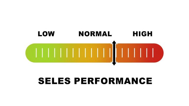 Sales performance level indicator scale. Low normal & high meter infographic animation on white background. Showing high sales performance level color gauge indicator for business marketing and revenu