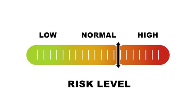 Risk level indicator scale. Low normal high stress meter infographic animation on white background. Showing high risk level color gauge indicator for business, finance and safety analysis animation.