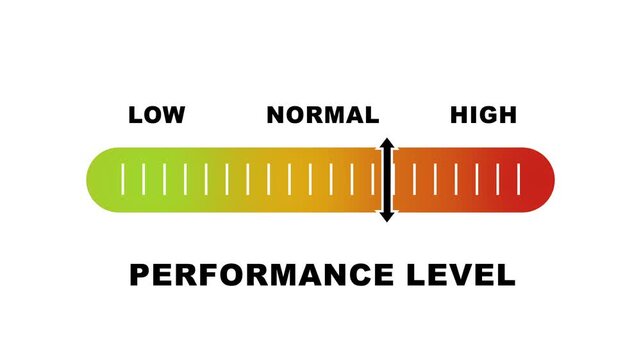 Performance level indicator scale. Low normal & high meter infographic animation on white background. Showing high performance level color gauge indicator for business productivity efficiency and work