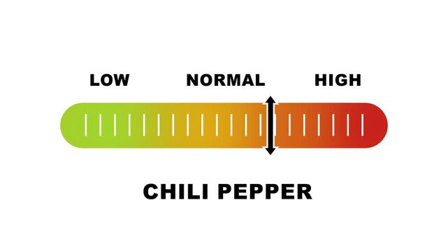 Chili pepper level indicator scale. Low normal & high meter infographic animation on white background. Showing high chili pepper level color gauge indicator for food cooking and scoville scale.