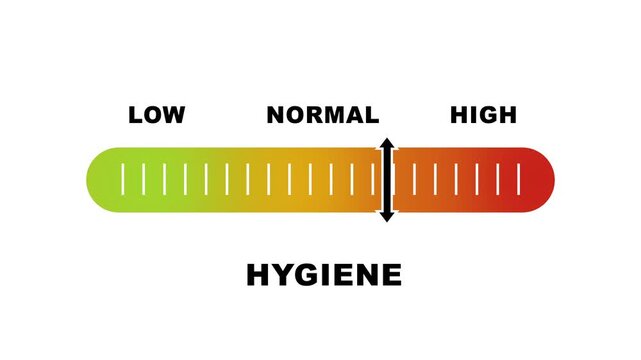 Hygiene level indicator scale. Low normal high meter infographic animation on white background. Showing high hygiene level color gauge indicator for personal health and wellness monitoring.