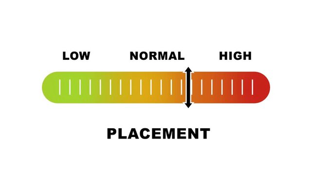 Placement level indicator scale. Low Normal High meter infographic animation on white background. Animation showing high placement level color gauge indicator for job, task, or performance monitoring.
