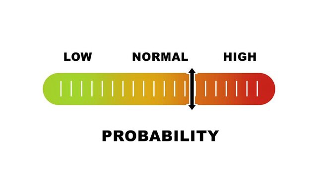 Probability level indicator scale. Low Normal High meter infographic animation on white background. Animation showing high probability level color gauge indicator for statistical analysis and outcome.
