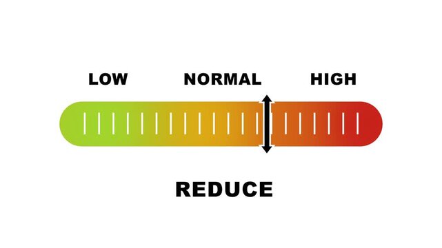 Reduce level indicator scale. Low Normal  High meter infographic animation on white background. Animation showing high reduce level color gauge indicator for health improvement and wellness tracking.