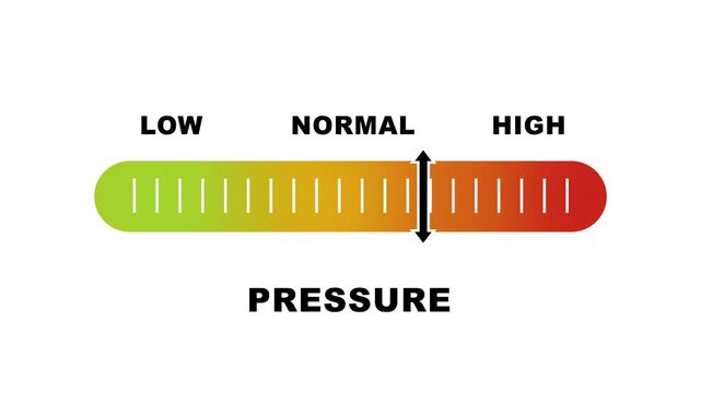 Pressure level indicator scale. Low normal high meter infographic animation on white background. Showing high pressure level color gauge indicator for health monitoring and safety analysis.