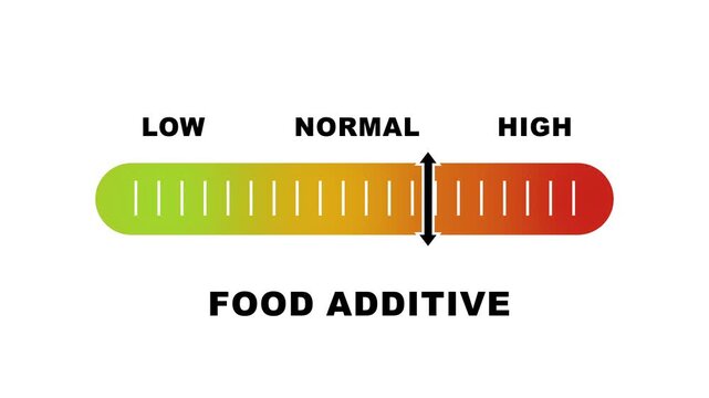 Food additive level indicator scale. Low normal high meter infographic animation on white background. Showing high food additive level color gauge indicator for nutrition and food safety monitoring.