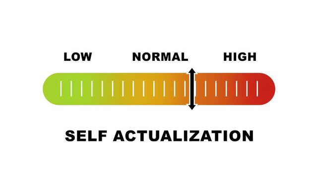Self-Actualization indicator scale. Low Normal High meter infographic animation on white background. Showing high self-actualization level color gauge indicator for personal growth and well-being.