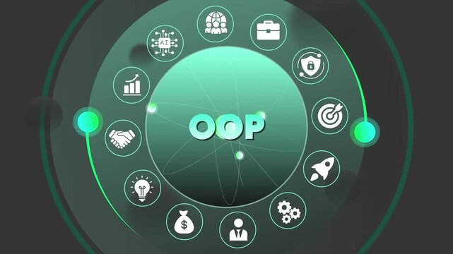 O P Concept Oriented Programming Software Development coding programming concepts