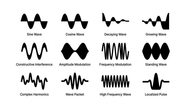 Visual guide to waveforms and modulations: sine, cosine, interference, modulation, harmonics