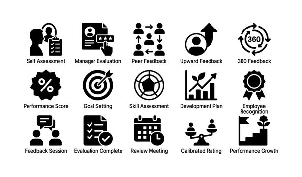 Evaluation icons: self assessment, peer feedback, performance score, skill assessment, employee recognition