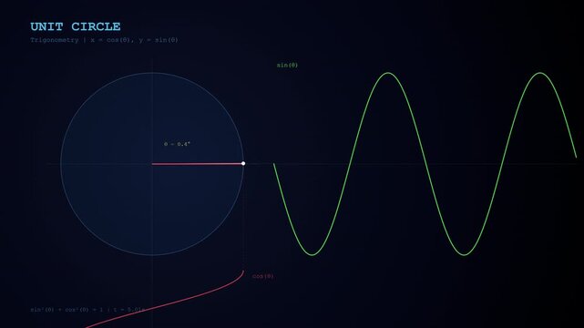 Unit Circle Matematika