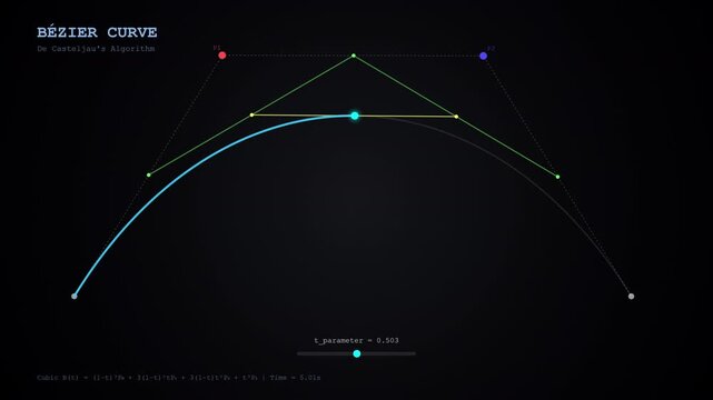 Bezier Interpolation Matematika