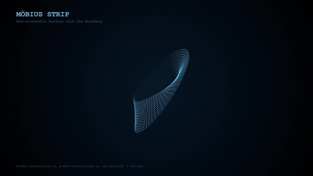 Mobius Strip Matematika