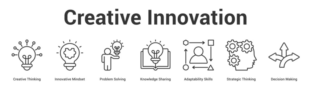 Creative Innovation web banner icon set vector illustration concept for business with icon of Creative Thinking, Innovative Mindset, Problem Solving, Knowledge Sharing, Adaptability Skills, Strate.