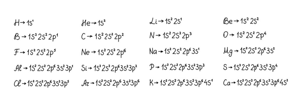 Chemistry electronic configuration set presenting detailed atomic structure diagrams and accurate orbital notation for first twenty fundamental periodic table elements series