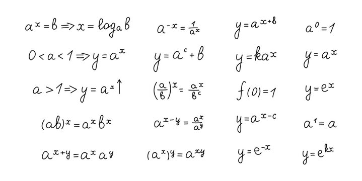 Exponential function formulas set with logarithm inverse relation exponent rules growth decay transformations natural base equations and algebra properties for your illustration