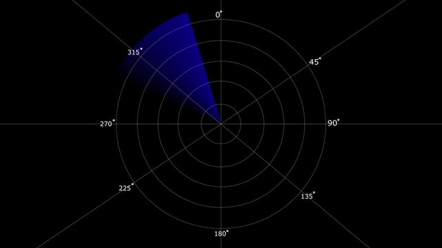 Radar .Radar Display airplane, travel HUD screen navigation aid with realistic ping detailing Military ship or aircraft radar showing scan results, multiple targets detected. Radar screen showing scan