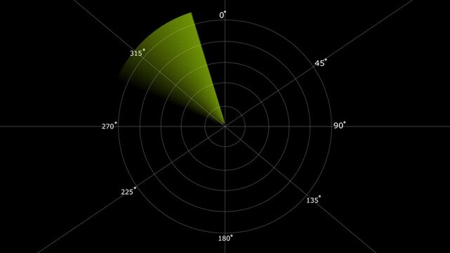 Radar .Radar Display airplane, travel HUD screen navigation aid with realistic ping detailing Military ship or aircraft radar showing scan results, multiple targets detected. Radar screen showing scan