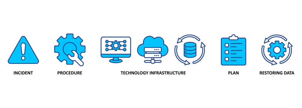 Disaster recovery banner web icon vector illustration concept for technology infrastructure with an icon of the incident, procedures, database, server, computer, plan, and recovery data system