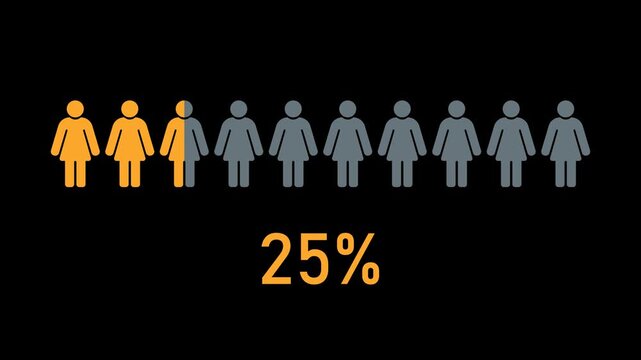 Female population statistics animation with female icon row showing 25 percent progress transparent background alpha channel infographic element for demographic analysis marketing research reports