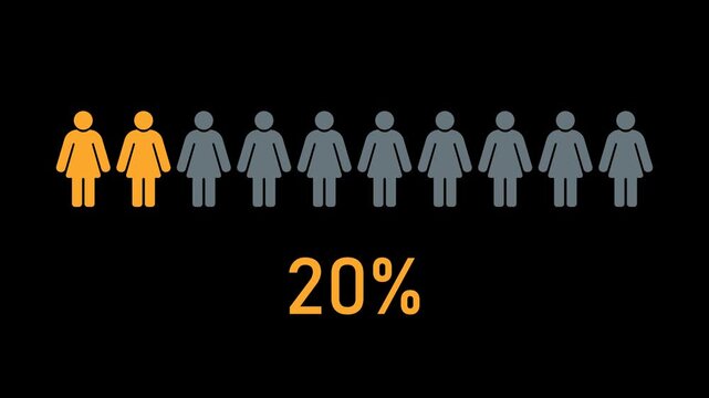 Female population statistics animation with female icon row showing 20 percent progress transparent background alpha channel infographic element for demographic analysis marketing research reports