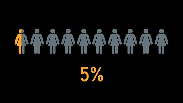 Female population statistics animation with female icon row showing 5 percent progress transparent background alpha channel infographic element for demographic analysis marketing research reports