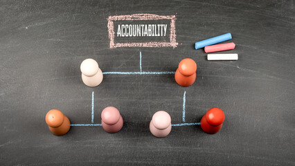 Accountability Concept Showing Responsibility Structure and Organizational Oversight Framework