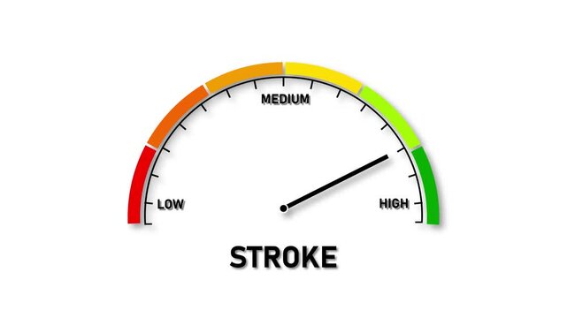 A semicircular gauge with a needle pointing to high stroke on a white background Keywords: gauge, meter, dial, indicator, stroke, high, low, medium, measurement, scale, health, medical, risk