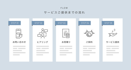 Fototapeta premium お問い合わせ･見積もり･契約･サービス提供までの流れテンプレート (ベクター線画アイコンセット) Editable stroke ライトブルーデザイン