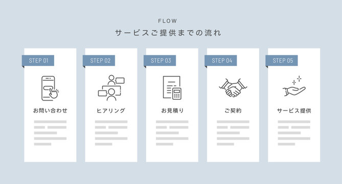 お問い合わせ･見積もり･契約･サービス提供までの流れテンプレート (ベクター線画アイコンセット) Editable stroke ライトブルーデザイン