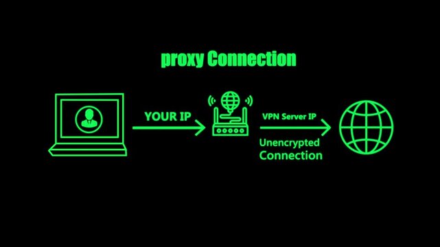 Proxy Working Process Animation | Network Security Motion Graphic (Black Theme)