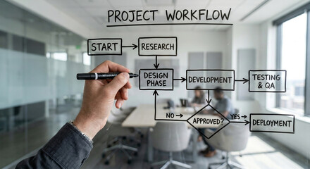 Project workflow diagram on glass board in office startup brainstorming strategy planning team collaboration meeting brainstorming startup