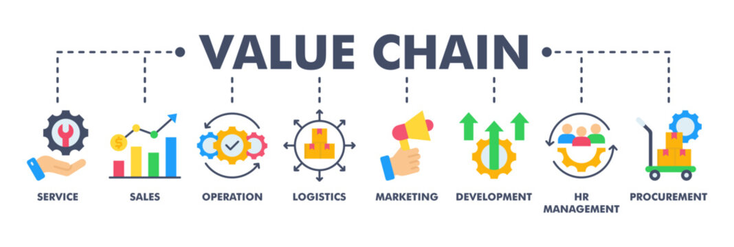 Value chain banner web flat vector illustration concept with icon of service, sales, operation, logistics, marketing, development, hr management, procurement
