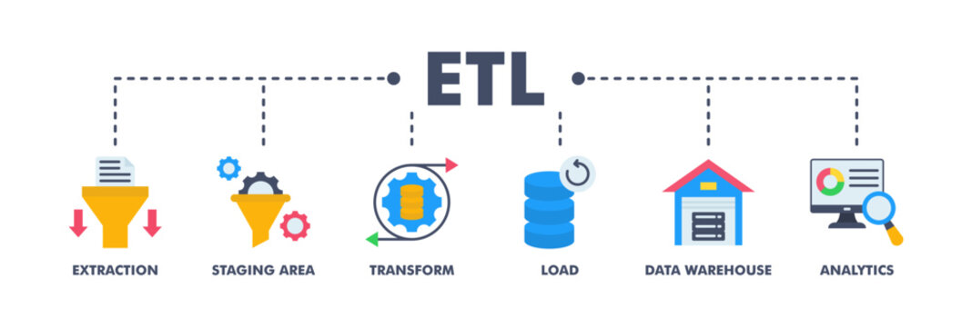 Etl banner web icon vector illustration concept of extract transform load with icon of extraction, staging area, transform, load, data warehouse and analytics