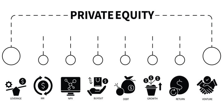 Private Equity banner icons.leverage,irr,npv,buyout,debt,growth,return,venture  . Private Equity pack symbol vector elements for infographic web