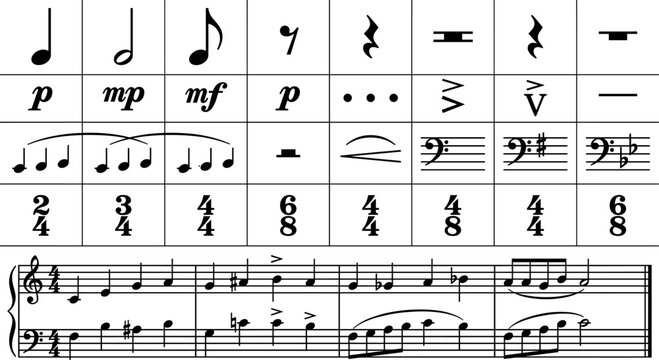 Musical notation icon set vector illustration featuring symbols for notes, dynamics, articulation, rests, time signatures, and score layout