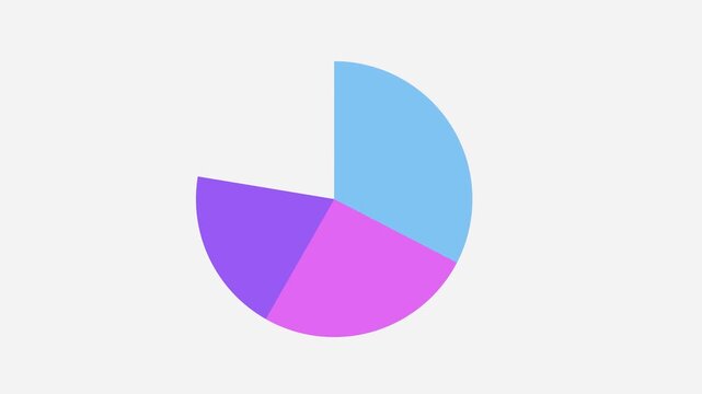 4K animation of three different pie chart types on clean white background. Data visualization tool for business presentations, financial infographics, educational statistics. High quality footage
