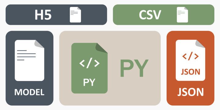 AI file format bento grid illustration. Rounded modular tiles featuring PY, JSON, CSV, H5 and MODEL icons with large central PY file tile and flowing data blocks.
